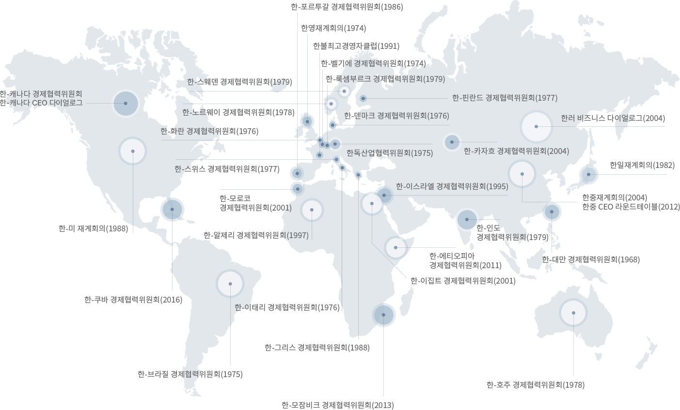 global_map