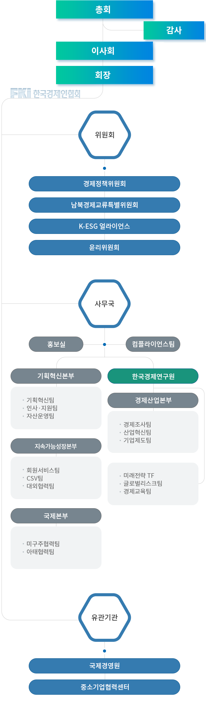 조직도